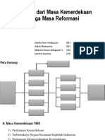 Indonesia Dari Masa Kemerdekaan Hingga Masa Reformasi