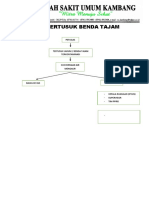 Alur Tertusuk Benda Tajam