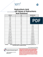 Tech-Calculated PH Values HCL