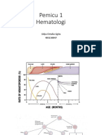 Pemicu 1 Hematologi