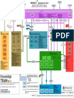 prince2 model