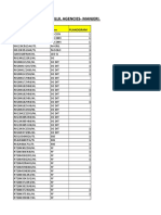 Stock Planogram Details Pittappillil CLT - Manjeri