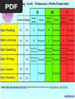IB Grading Scale and Conversion Chart | PDF | Educational Assessment ...