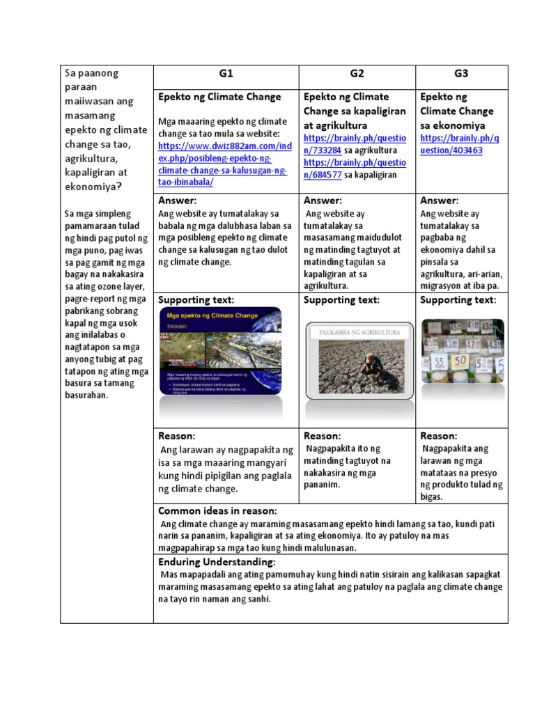 Climate Change Pdf