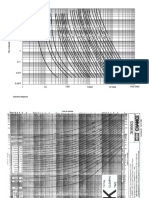 grafik karakteristik fuse