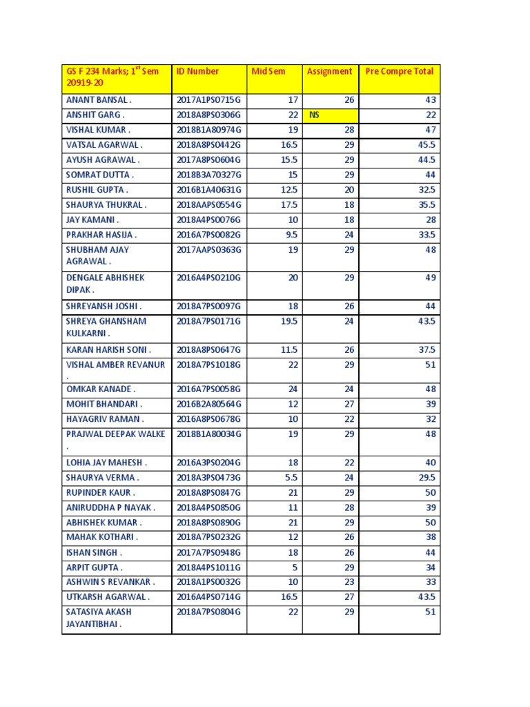 Student Marks Summary | PDF