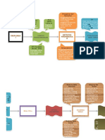 Flowsheet Pertambangan