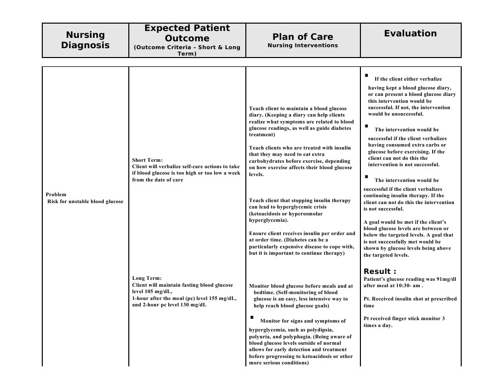 Care Plan 3 Hyperglycemia Endocrine Diseases
