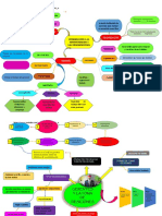 Mapas Mentales