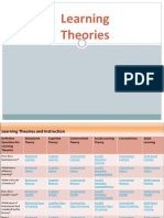 learning-theories.pptx