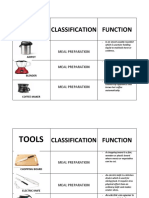 Kitchen and Cleaning Tools Classification