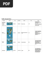 Measurement Manual: Procedure For Rocking Test (Wear Mearsurement) in ...