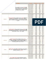 Main Board Description Processor Freguency Cache Price: AMD® RD890+SB850