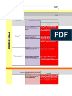 D2. Gestión Pedagógica