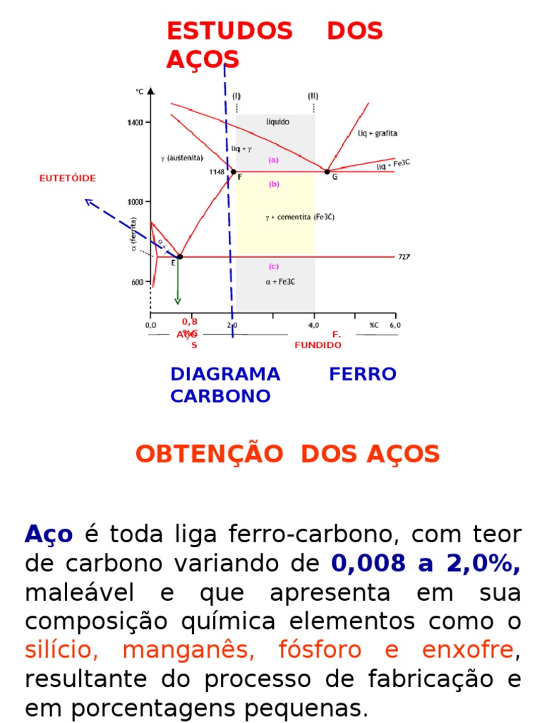 Conversor Ld-Engenharia | PDF