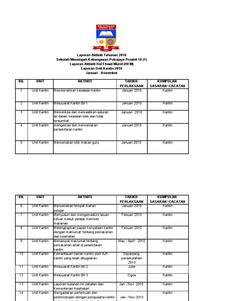 Laporan Hem Kantin