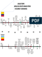 Conflicto armado en Colombia y Cundinamarca: líneas de tiempo del desarrollo (1960-2020