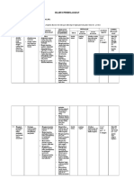 Silabus Pembelajaran