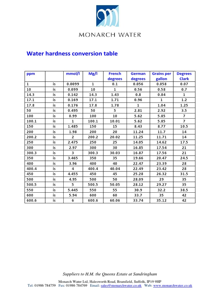 water-hardness-conversion-table-pdf-units-of-measurement-chemistry
