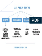 Mapa Mental PDF