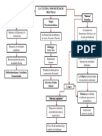 Cultura Como Sistema de Practicas