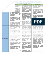 Cuadro Comparativo Del Sistema Tradicional y Justo A Tiempo