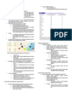 Biochem Amino