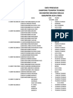 DATA PENDUDUK GAMPONG Teumpok Teungku