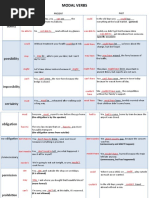 MODALS Summary PDF