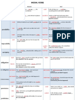 MODALS (summary)