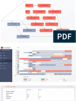 Equipos Multi-Proyectos