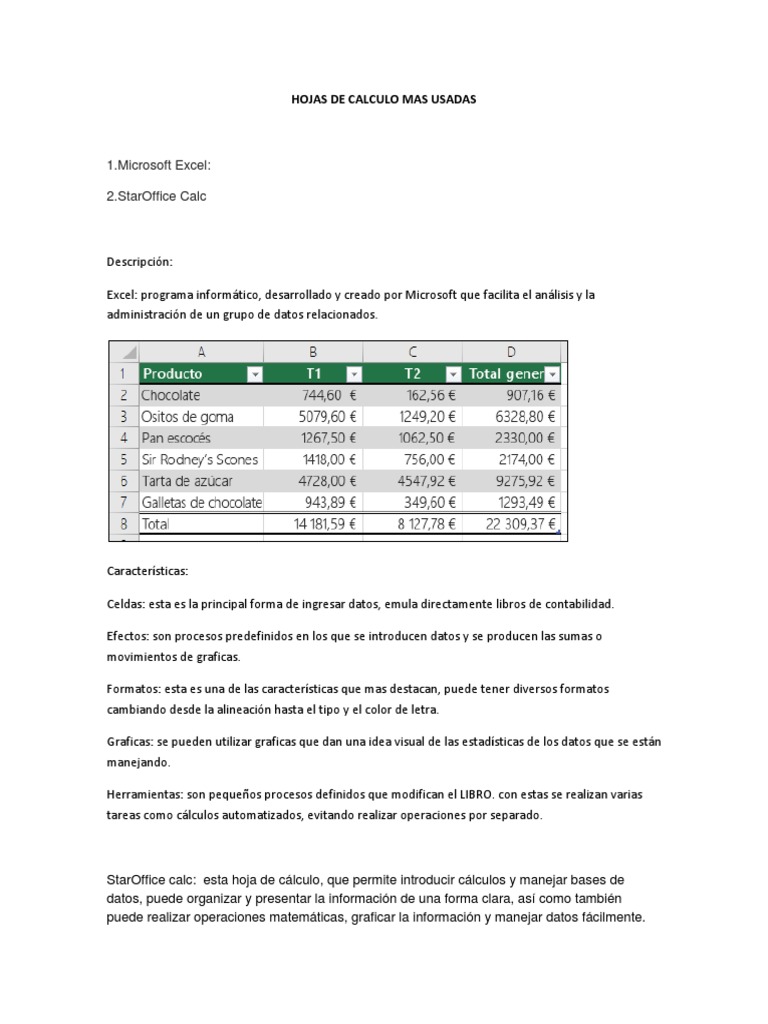 Hojas de Calculo Mas Usadas PDF Hoja de cálculo Microsoft Excel