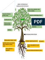 Arbol de Problemas