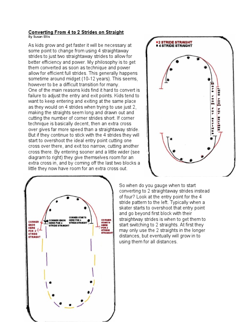 Youth Skaters: Mastering 2 Strides | PDF