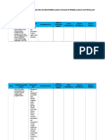 Analisis-SKL-KI-KD-Kurikulum-2013 Bu Ismay