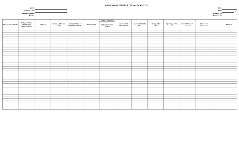 FMECA Worksheet | PDF