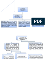 Mapa Conceptual Unidad 5