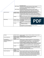 Faculty Advertisement 2013 PDF