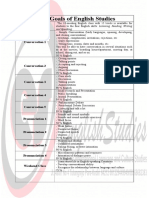 Curriculum tempat kursus Pare