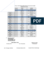 Jadwal Notulen Breafing Vs