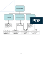 校本課程生態教育教案1