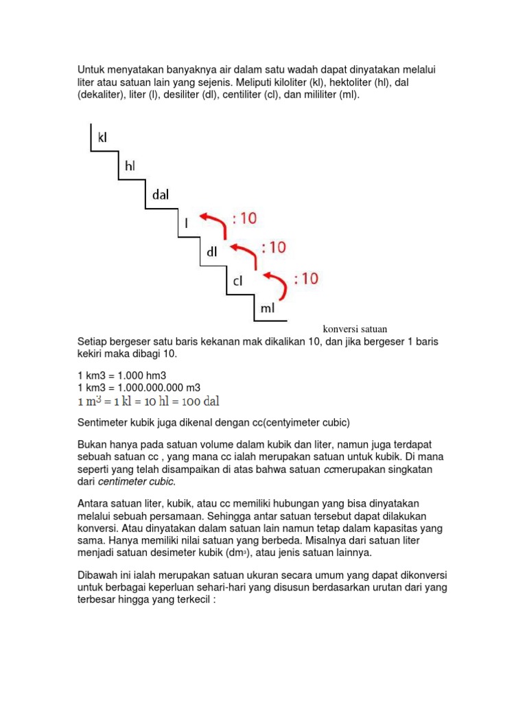 Konversi Satuan Volume