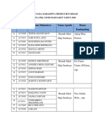 Kelompok PKL Surabaya 2020