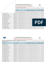 Resultado Preliminar - Superior Cod. 401 A 432 PDF