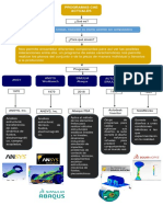 Mapa Conceptual CAE