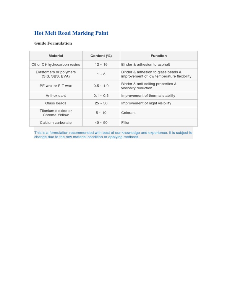 Hot Melt Road Marking Paint Formulation | PDF