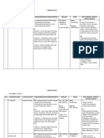 Formularium Semua Obat - 2