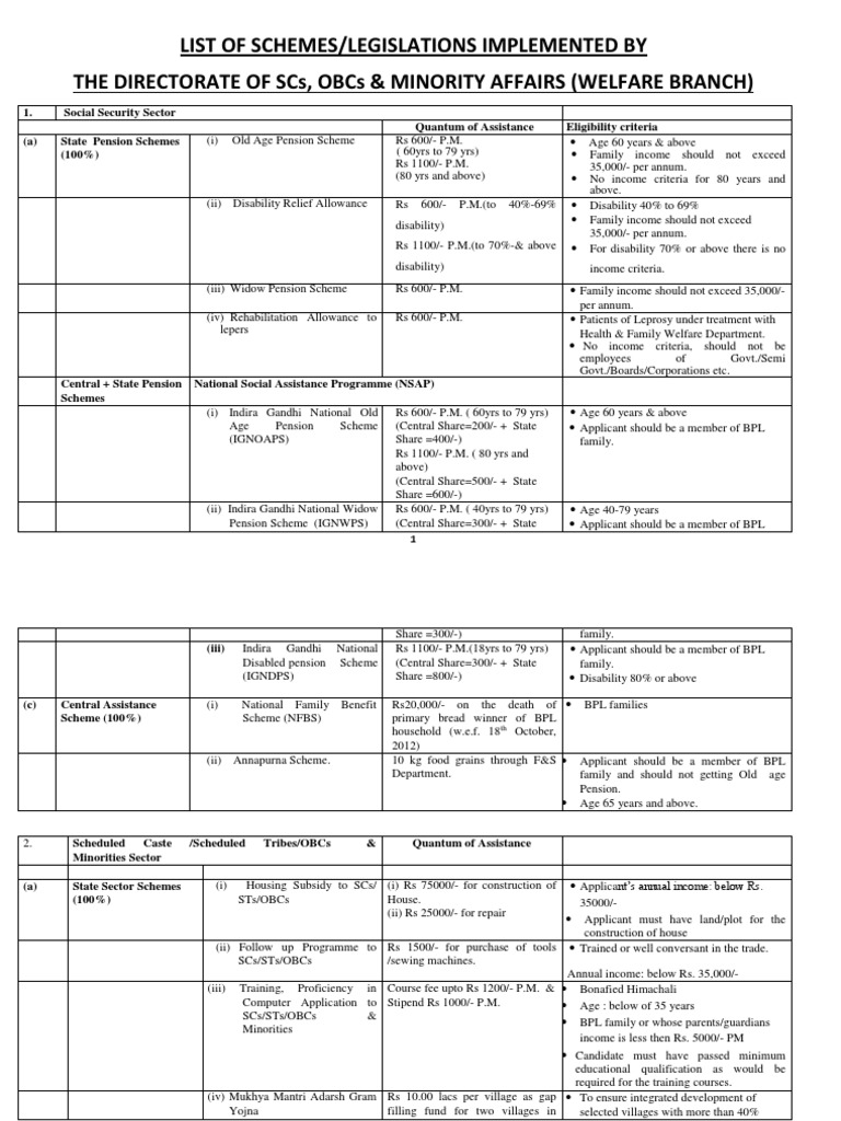 Exam Schemes PDF | PDF
