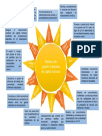 Diagrama de Sol