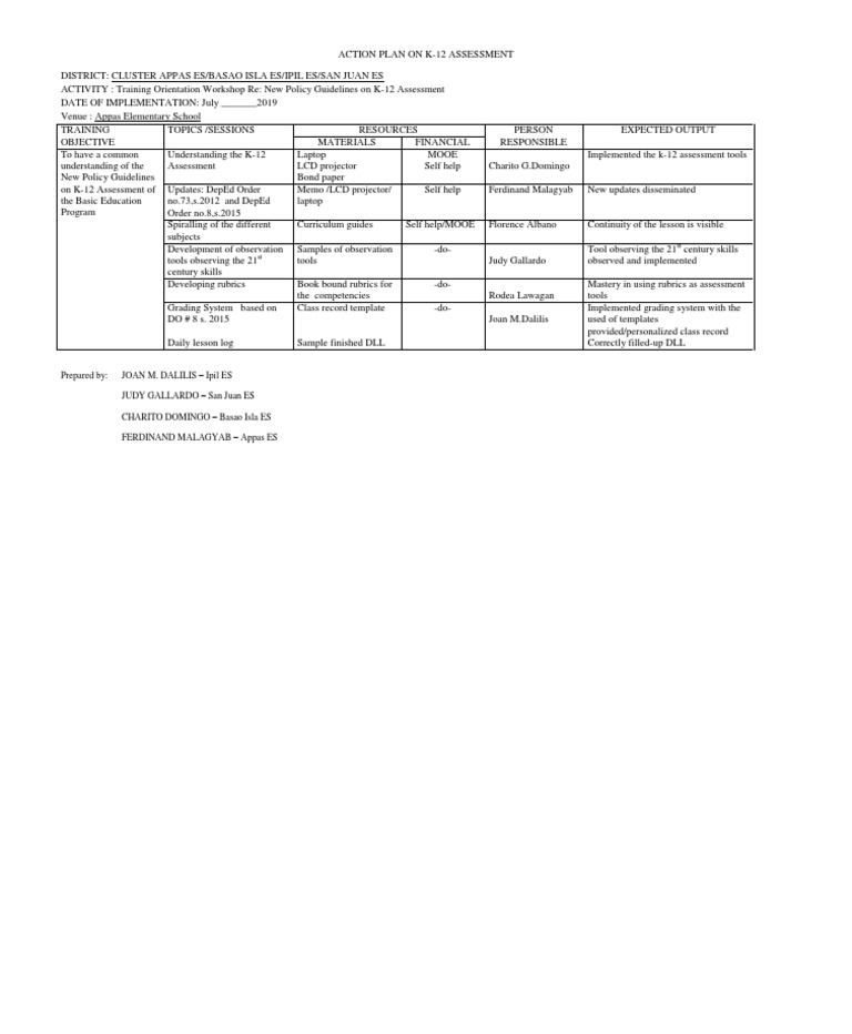 Action Plan On K - 12 Inset | PDF | Behavior Modification | Cognition